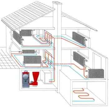 Система отопления двухэтажного частного дома с теплым полом